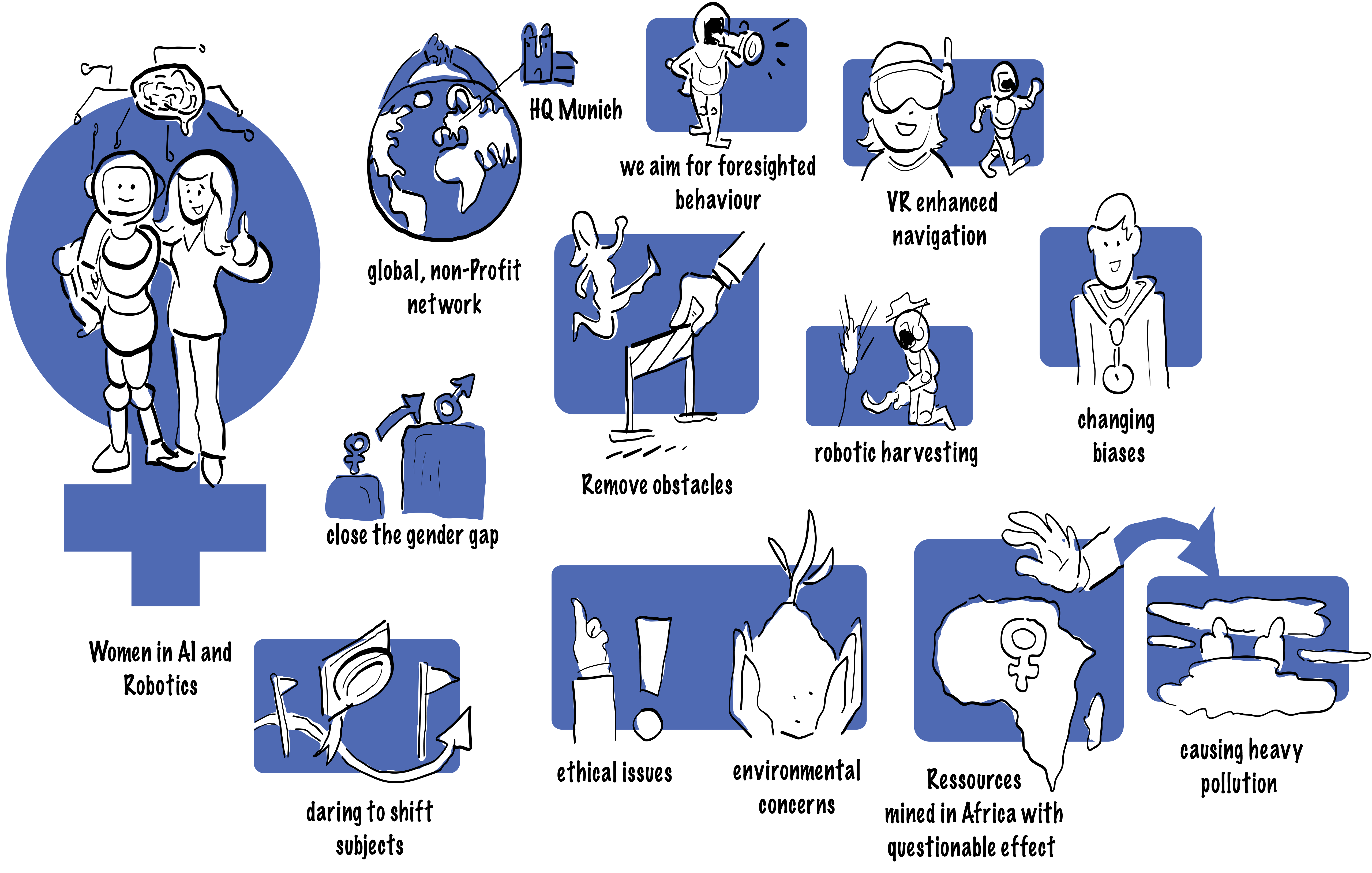 Women AI Robotics graphic recording